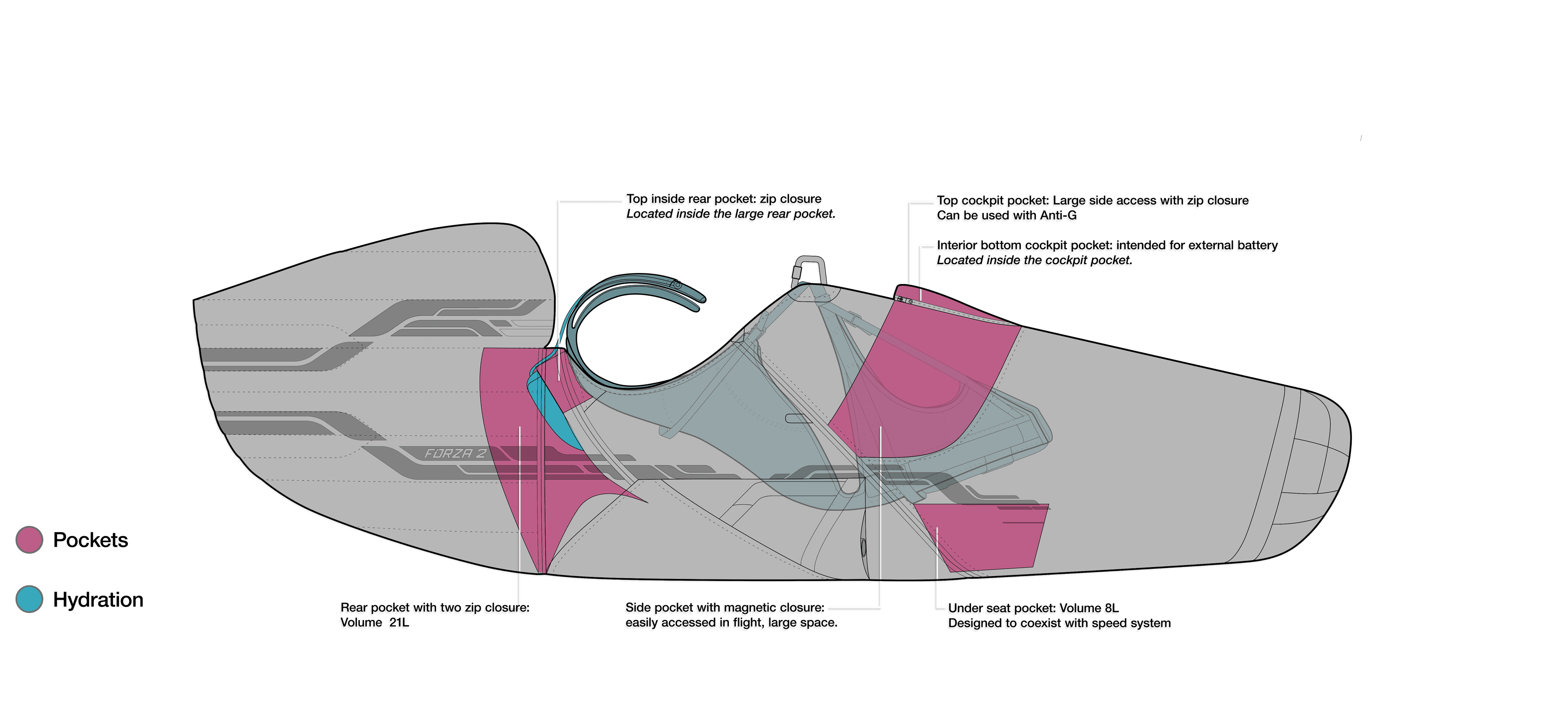 Sistema d'idratazione