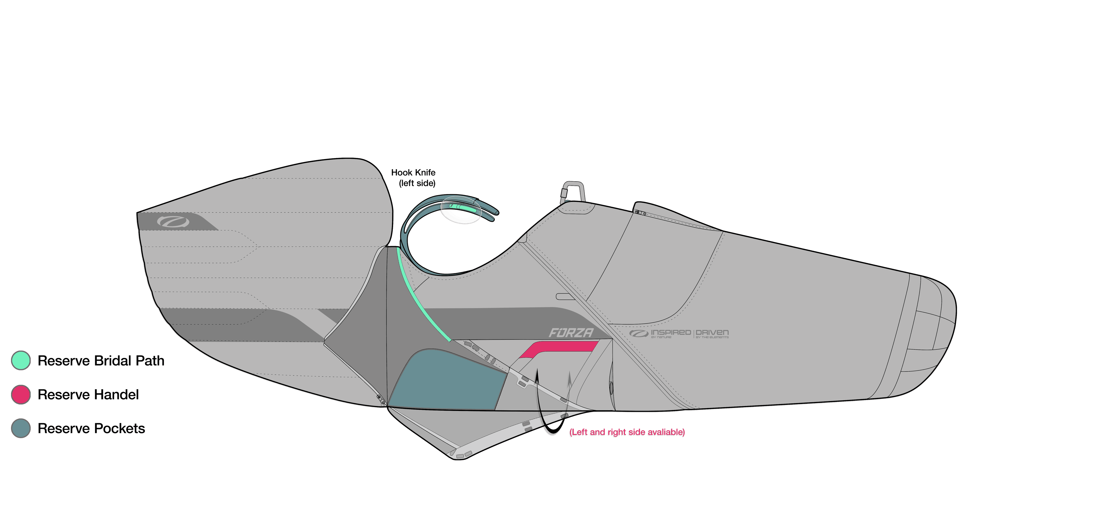 レスキューシステム